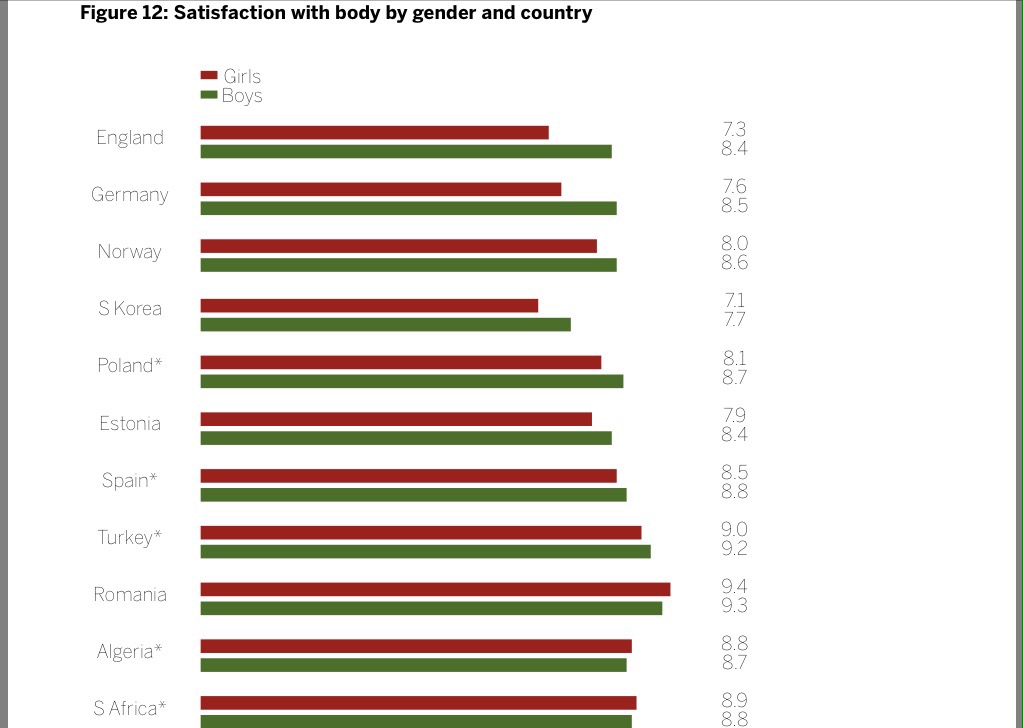 Another new British study confirms Romanian children are the happiest in the&nbsp;world