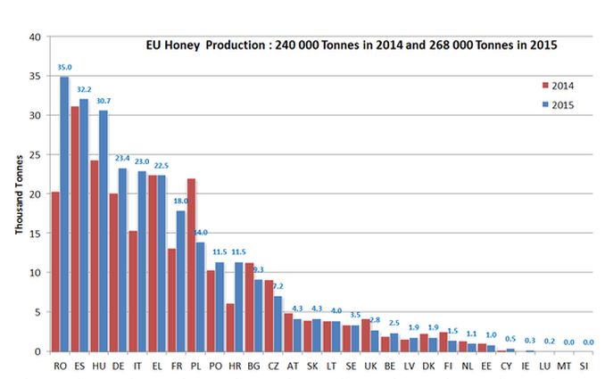 honey-production-large-en